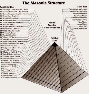 masonu piramide