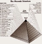masonu piramide